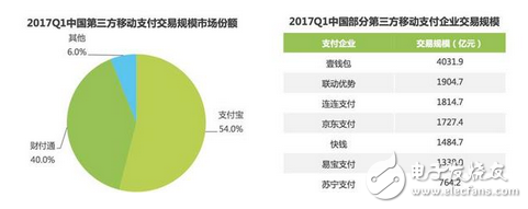 歡喜冤家的相愛相殺：太可惜！微信已錯過殺死支付寶的最佳時機