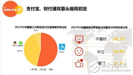 你是選擇支付寶還是微信：斗了這么久，終于分出一個(gè)高低！支付寶、微信相斗結(jié)果出爐