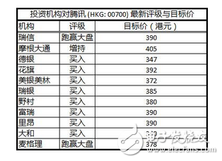 騰訊的煩惱：騰訊一天狂掙1.8億元，馬化騰卻在擔(dān)心這件事