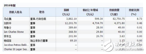 騰訊的煩惱：騰訊一天狂掙1.8億元，馬化騰卻在擔(dān)心這件事