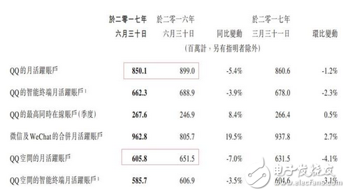 騰訊的煩惱：騰訊一天狂掙1.8億元，馬化騰卻在擔(dān)心這件事