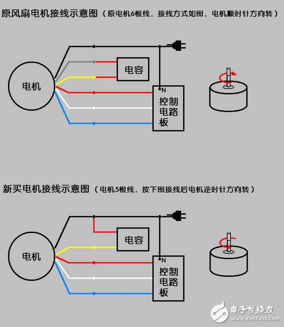 電風(fēng)扇原理、常見故障與維修、電機(jī)接線圖解、電機(jī)壞了怎么修？