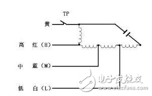 電風(fēng)扇原理、常見故障與維修、電機(jī)接線圖解、電機(jī)壞了怎么修？