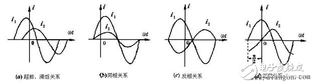 相位差與相位關(guān)系、相位差的數(shù)字測(cè)量