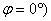 相位差與相位關(guān)系、相位差的數(shù)字測(cè)量