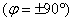 相位差與相位關(guān)系、相位差的數(shù)字測(cè)量