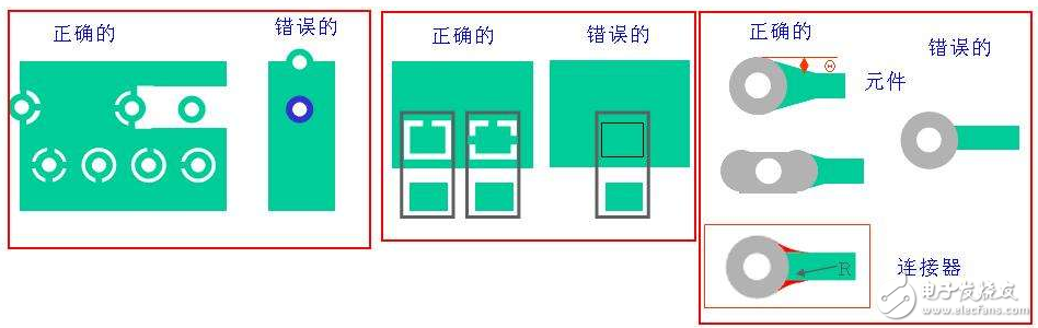 pcb正片和負(fù)片的區(qū)別？布局、布線技巧？pcb設(shè)計(jì)工藝規(guī)范