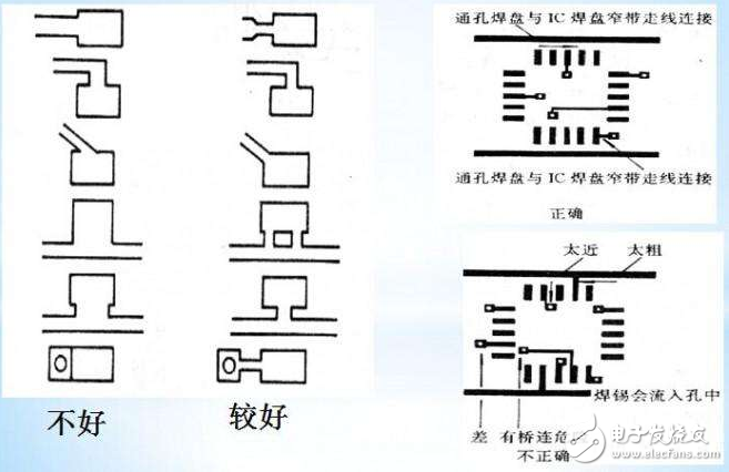 pcb正片和負(fù)片的區(qū)別？布局、布線技巧？pcb設(shè)計(jì)工藝規(guī)范