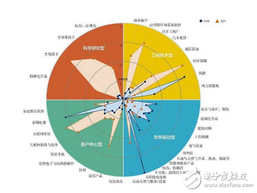 看看吧！那些炒作中國科技彎道超車的人！落后30年，美國到底掌握了哪些中國沒有的核心科技