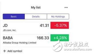 阿里巴巴的股票今年上漲了超過(guò)８７％ 中國(guó)驕傲！阿里巴巴大敗華爾街群狼 做空者損失近100億美元