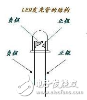 led燈珠怎么測量好壞？led燈珠更換？LED燈珠壞了怎么修？