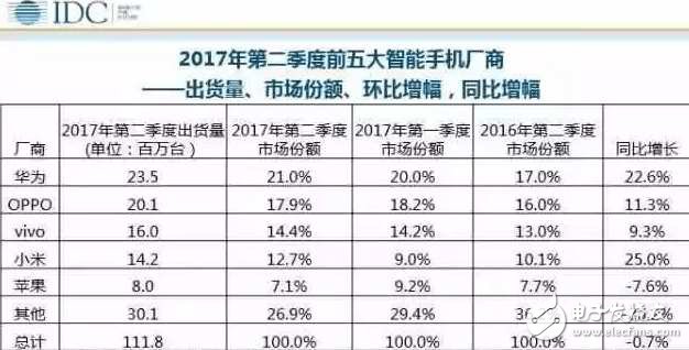 小米即將發(fā)布的新機(jī):小米mix2、小米note3、紅米pro2,新機(jī)配置曝光,哪一款才是小米旗艦機(jī)皇?