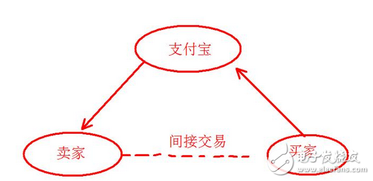 還在疑惑區(qū)塊鏈、比特幣是什么鬼么？又炒起來了？比當(dāng)年牛市還瘋狂