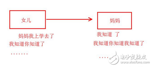 還在疑惑區(qū)塊鏈、比特幣是什么鬼么？又炒起來了？比當(dāng)年牛市還瘋狂