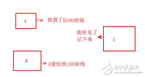 還在疑惑區(qū)塊鏈、比特幣是什么鬼么？又炒起來了？比當(dāng)年牛市還瘋狂