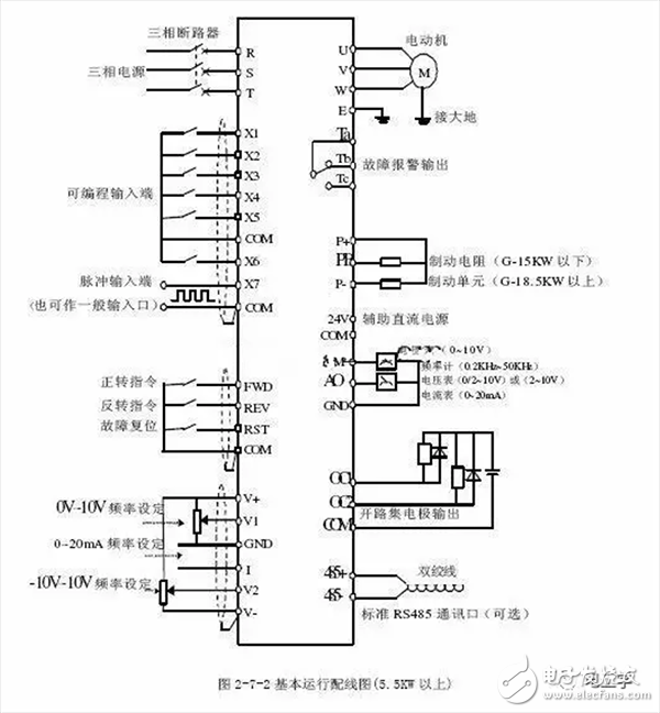 變頻電機(jī)到底是什么？