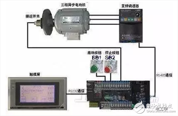 變頻電機(jī)到底是什么？