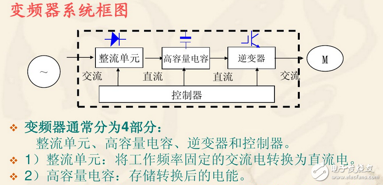 變頻器接線圖實例：變頻器控制接線實物圖