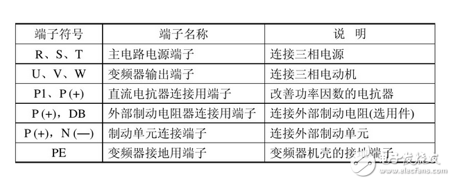 變頻器接線圖實例：變頻器控制接線實物圖