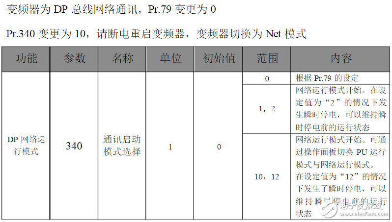 三菱變頻器參數(shù)設置：三菱變頻器a700參數(shù)表