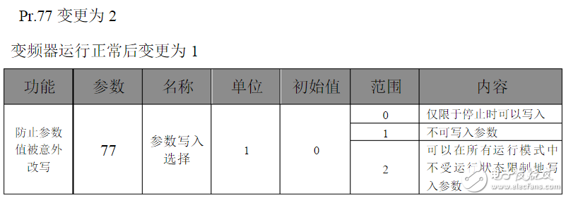 三菱變頻器參數(shù)設置：三菱變頻器a700參數(shù)表