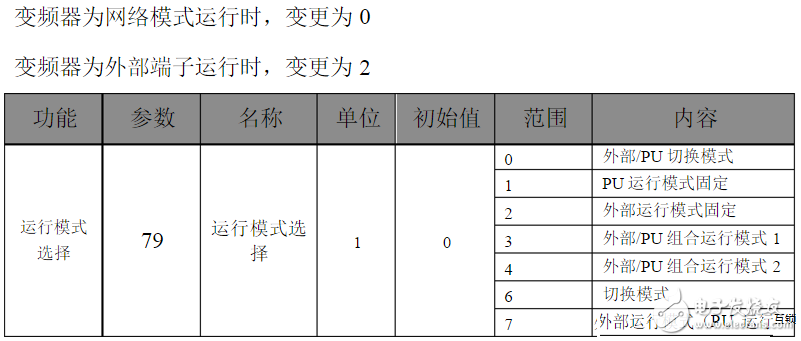 三菱變頻器參數(shù)設置：三菱變頻器a700參數(shù)表