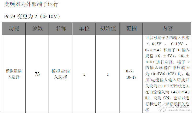 三菱變頻器參數(shù)設置：三菱變頻器a700參數(shù)表