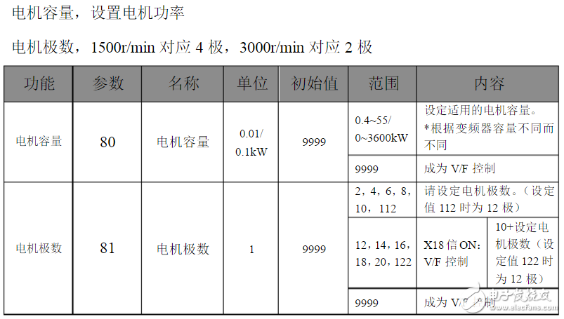 三菱變頻器參數(shù)設置：三菱變頻器a700參數(shù)表