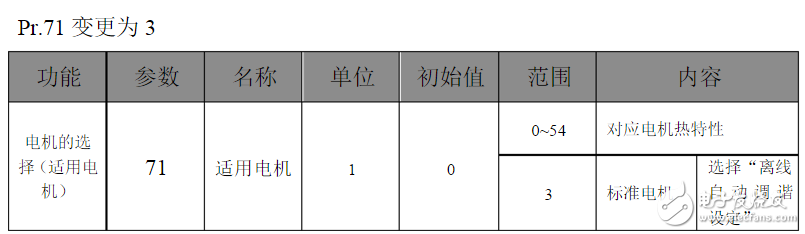 三菱變頻器參數(shù)設置：三菱變頻器a700參數(shù)表
