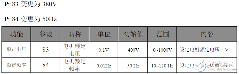 三菱變頻器參數(shù)設置：三菱變頻器a700參數(shù)表
