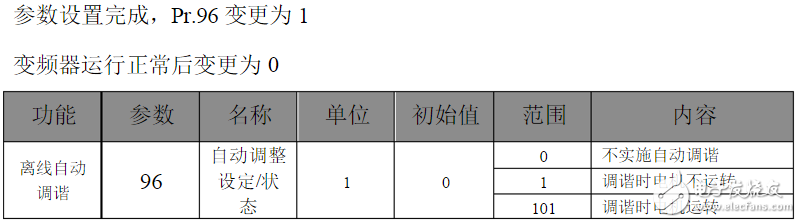 三菱變頻器參數(shù)設置：三菱變頻器a700參數(shù)表