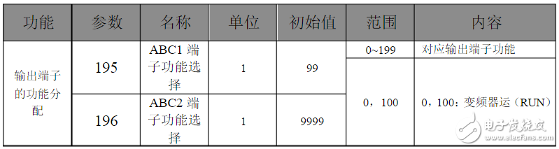 三菱變頻器參數(shù)設置：三菱變頻器a700參數(shù)表