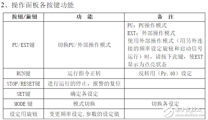 三菱變頻器d700參數(shù)設(shè)置_三菱d700變頻器代碼故障_三菱d700接線圖