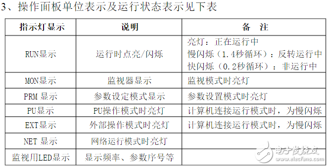 三菱變頻器d700參數(shù)設(shè)置_三菱d700變頻器代碼故障_三菱d700接線圖