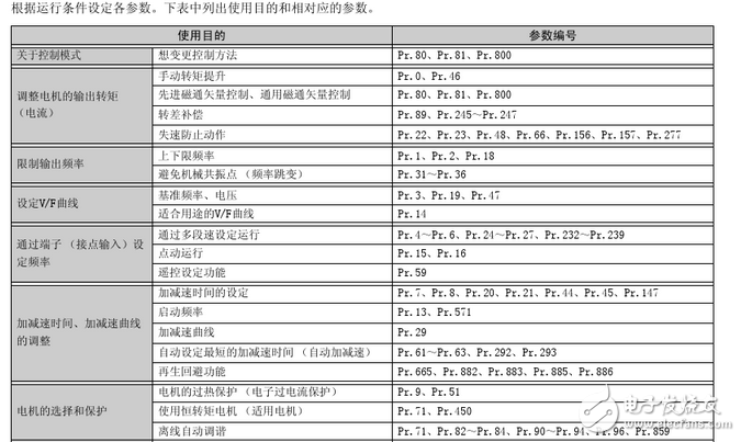 三菱變頻器參數(shù)設置：三菱變頻器a700參數(shù)表