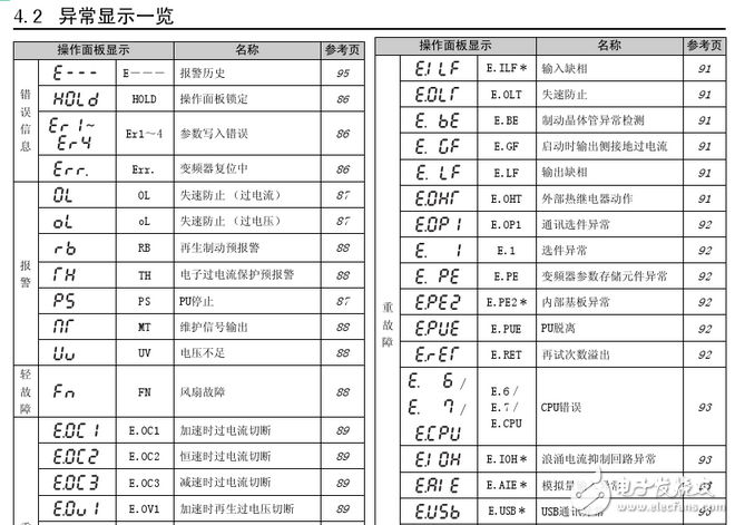 三菱變頻器d700參數(shù)設(shè)置_三菱d700變頻器代碼故障_三菱d700接線圖