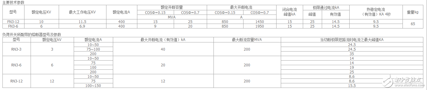 戶內(nèi)高壓負(fù)荷開關(guān)_戶內(nèi)高壓負(fù)荷開關(guān)型號含義