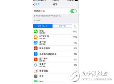 每天無(wú)數(shù)次充電好煩惱 蘋果手機(jī)迄今最實(shí)用的省電大全，從此告別一天多充煩惱