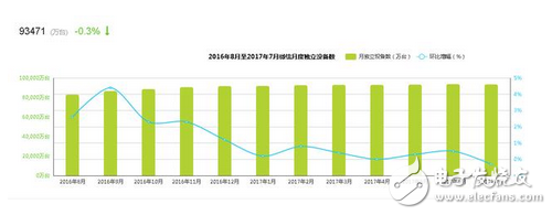 第三方支付誰更勝一籌？大數(shù)據(jù)告訴你支付寶和微信到底誰更強？攪局的都走開