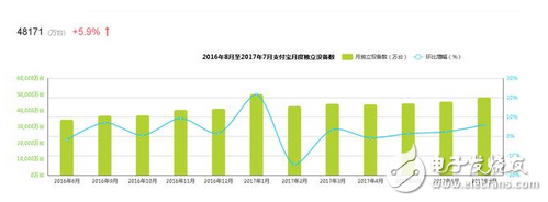 第三方支付誰更勝一籌？大數(shù)據(jù)告訴你支付寶和微信到底誰更強？攪局的都走開