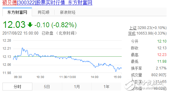 無線充電概念股票_無線充電概念股票龍頭_手機(jī)無線充電概念股