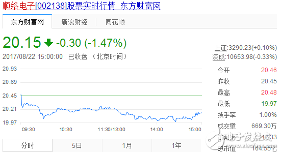 無線充電概念股票_無線充電概念股票龍頭_手機(jī)無線充電概念股