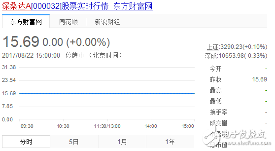 無線充電概念股票_無線充電概念股票龍頭_手機(jī)無線充電概念股