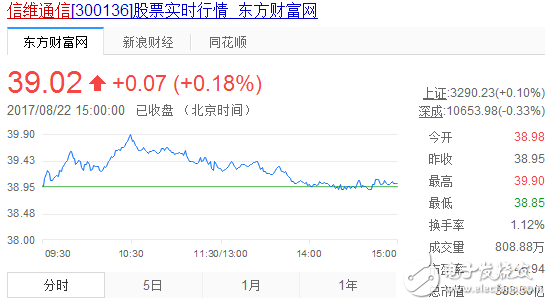 無線充電概念股票_無線充電概念股票龍頭_手機(jī)無線充電概念股