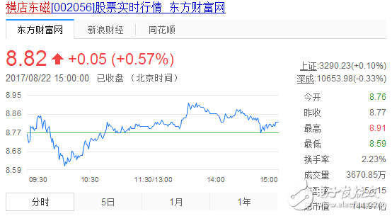 無線充電概念股票_無線充電概念股票龍頭_手機(jī)無線充電概念股
