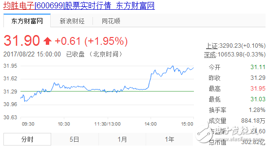 無線充電概念股票_無線充電概念股票龍頭_手機(jī)無線充電概念股