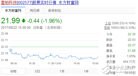 無線充電概念股票_無線充電概念股票龍頭_手機(jī)無線充電概念股