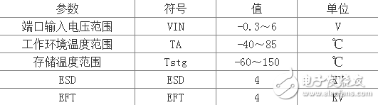 兼容WPC Qi標(biāo)準(zhǔn)的5V無線充電解決方案與高通Halo車用無線充電技術(shù)分享