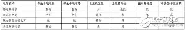 為什么選擇旁路電容很重要？
