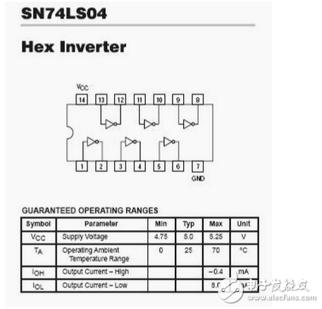 74ls04反相器詳解：74ls04與74als04的區(qū)別_74ls04芯片應用電路圖